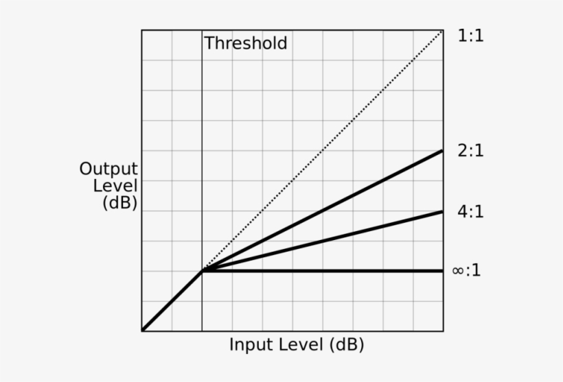 For The Uninitiated, This Is How Compressors Work - Compression Ratio, transparent png #7959903