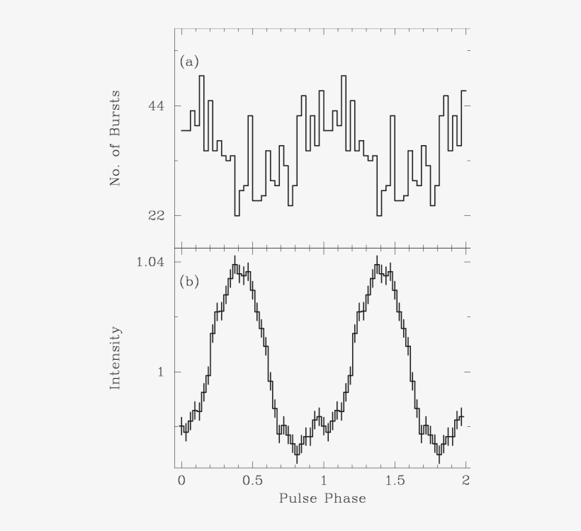 1, This Figure Shows The Result Of The Burst Search - Diagram, transparent png #7960002