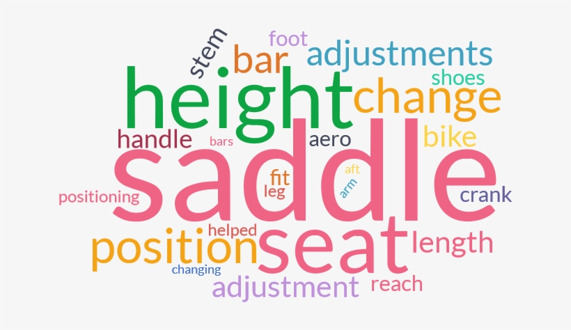 My Pedal Stroke Has Improved Tremendously - Opentext, transparent png #7960278