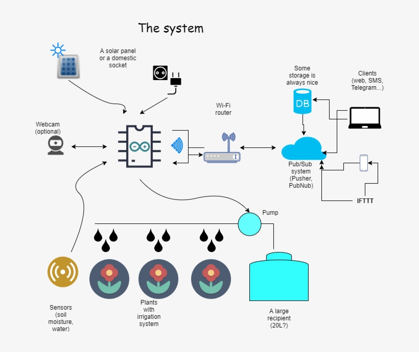 Story - Diagram, transparent png #7962332
