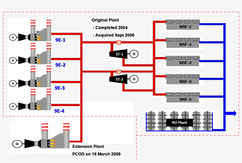Diagram, transparent png #7962361