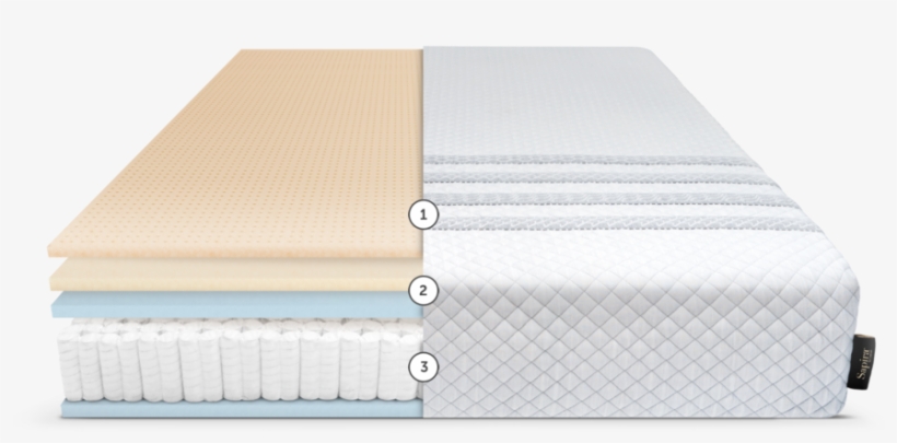 Best Hybrid Mattress - Mattress Pad, transparent png #7962412
