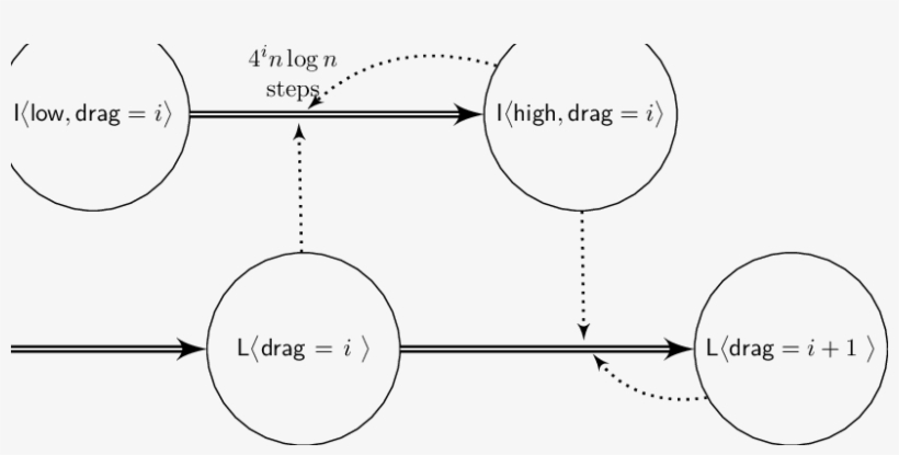 The Implementation Of Slowing Down Drag Counter, Where - Diagram, transparent png #7963048