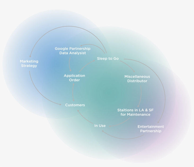 System Model - Diagram, transparent png #7963321