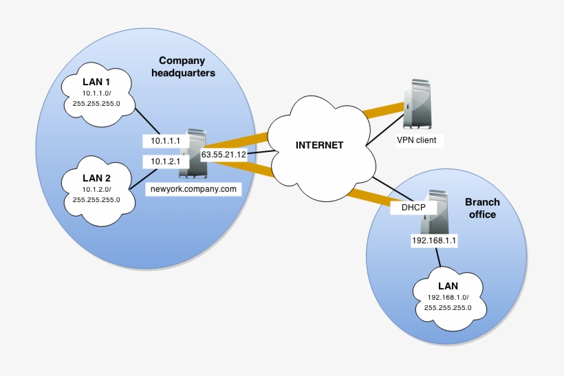 You Need To Log In Are Stored In The Mysql Server, - Diagram, transparent png #7963657