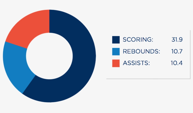 Season Average - Circle, transparent png #7965808