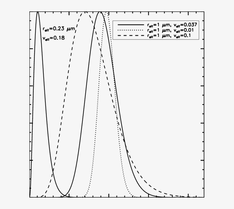 Download - Plot, transparent png #7968331