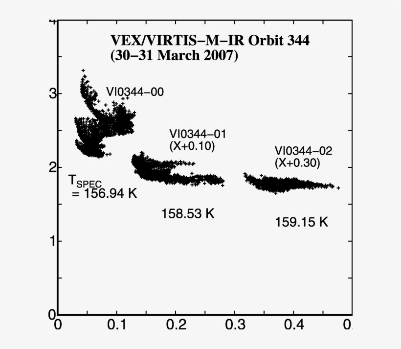 W2c Ratios, From Three Data Cubes Acquired During The - Tree, transparent png #7968627