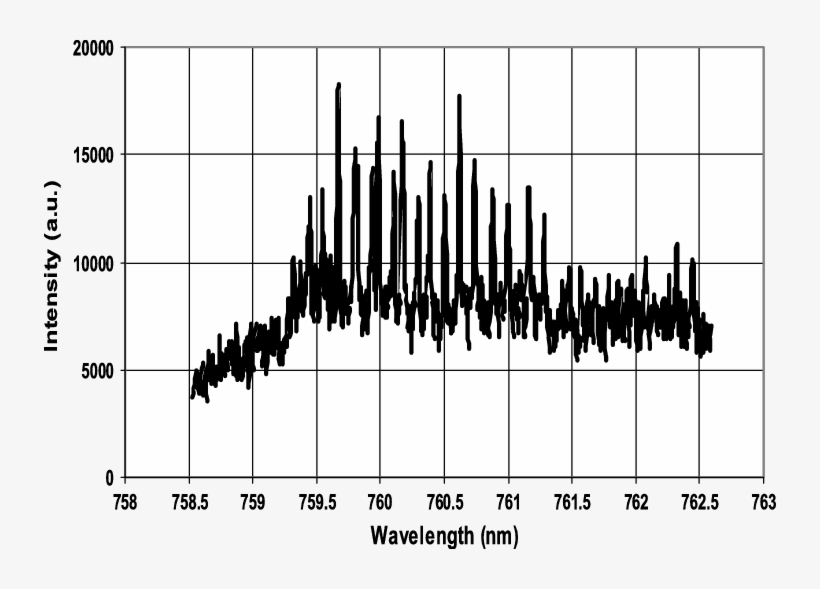 Rr And Rq Branches Of The Atmospheric Band B 1 G → - Silhouette, transparent png #7969117