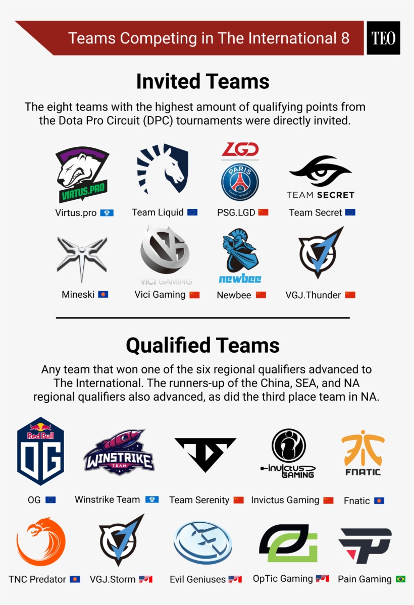 Ti8 International Team List - Team Liquid, transparent png #7970602