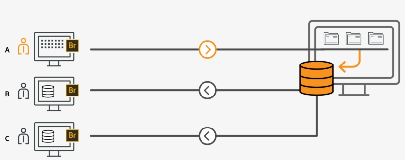 Sharing Of Cache In A Collaborative Environment - Circle, transparent png #7973190