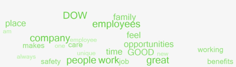Why Employees Say This Is A Great Place To Work - Colorfulness, transparent png #7973826