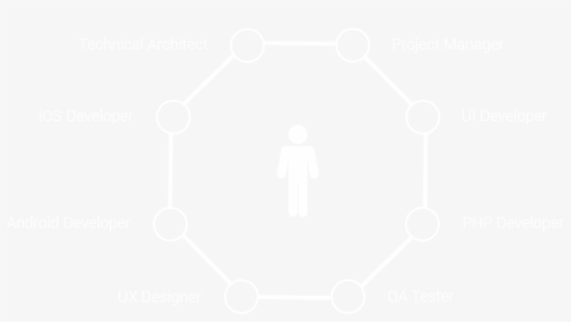 Key Highlights - Transparent Playstation Logo White, transparent png #7974294