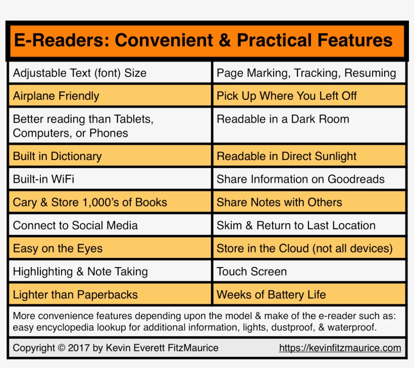 Benefits Of E-readers - Benefits Of E Readers, transparent png #7974450