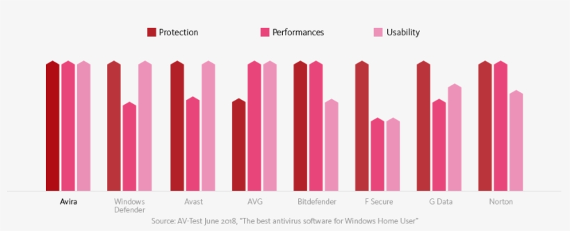 Graph - Graphic Design, transparent png #7976713