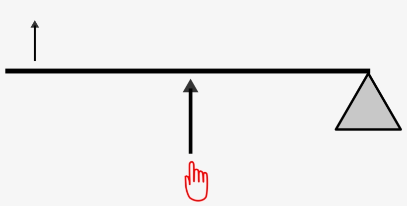 Open - Levier De Troisième Classe, transparent png #7977624