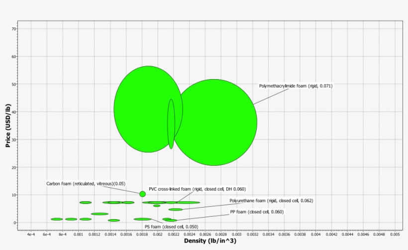 Diagram, transparent png #7977699