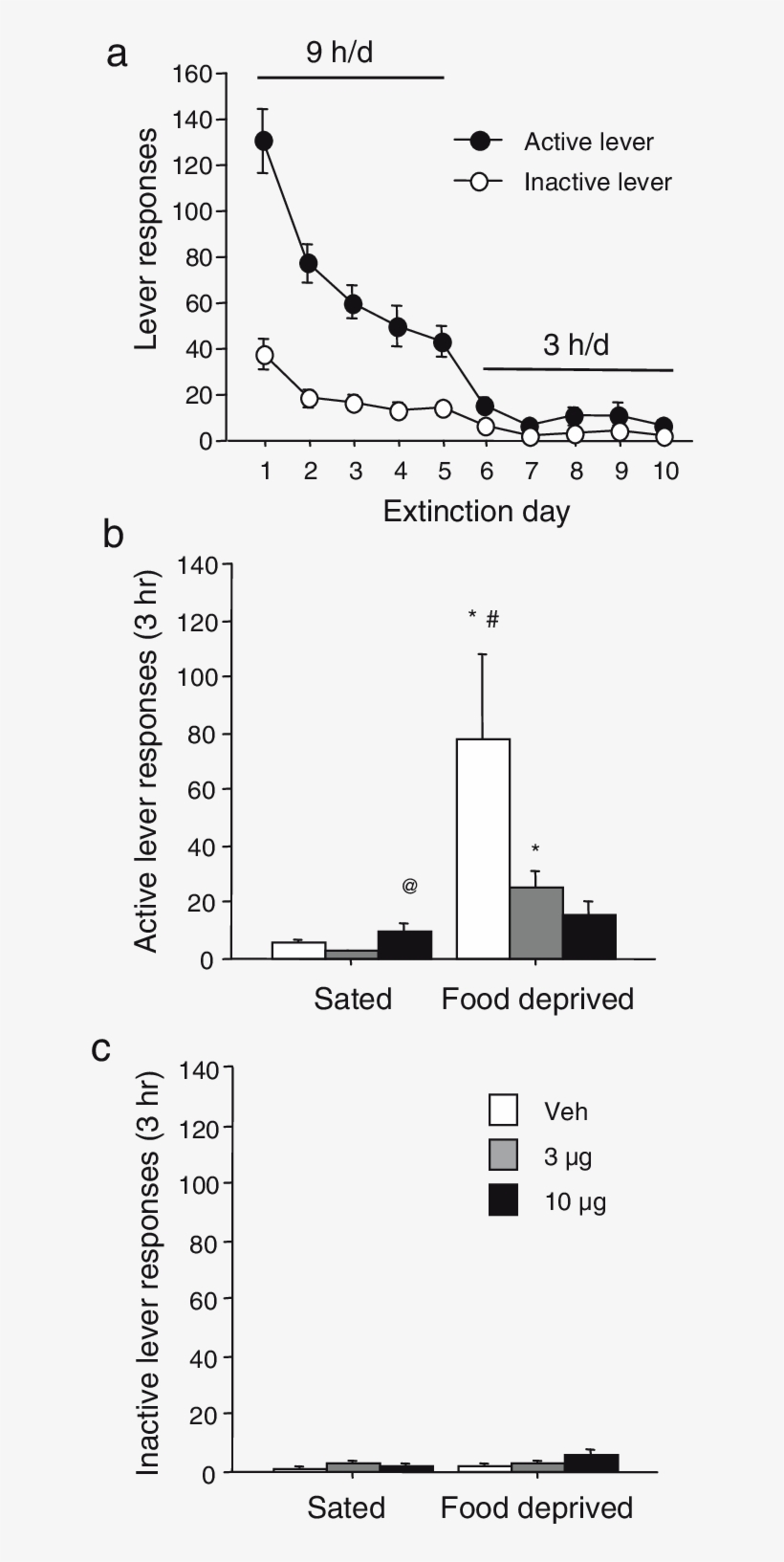 Extinction And Reinstatement Of Heroin Seeking - Diagram, transparent png #7978015