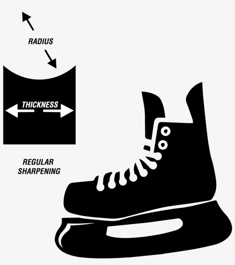 Regular-sharpening - Hockey Skates Clipart, transparent png #7978181