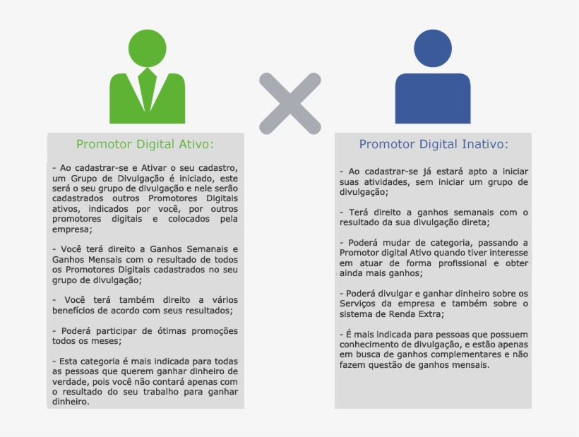 Home Ativo Inativo2 - Texto De Renda Extra, transparent png #7978570