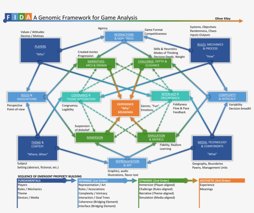 Science & Game Theory Continues Http - Diagram, transparent png #7980461