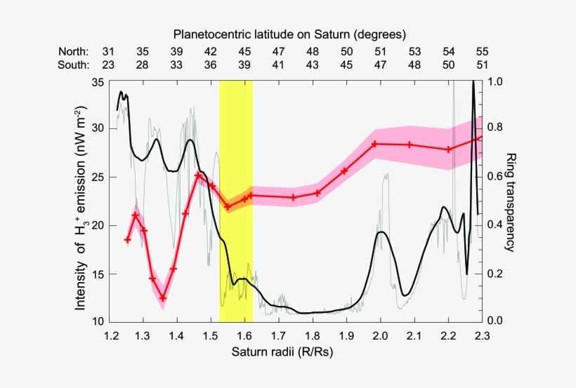 Comparison Of H 3 Intensity And The Transparency Of - Diagram, transparent png #7980599