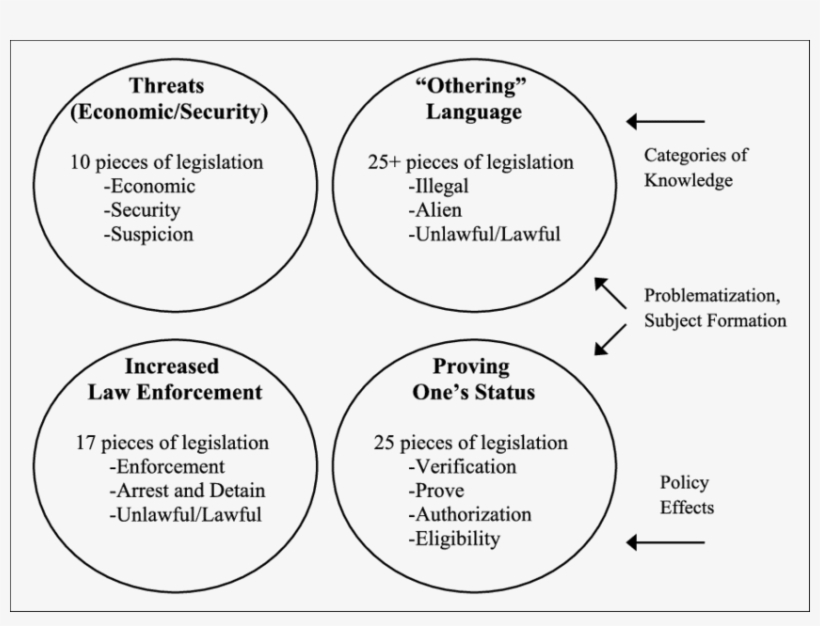 Thematic Findings From Round 2 Of Analysis - Document, transparent png #7981208