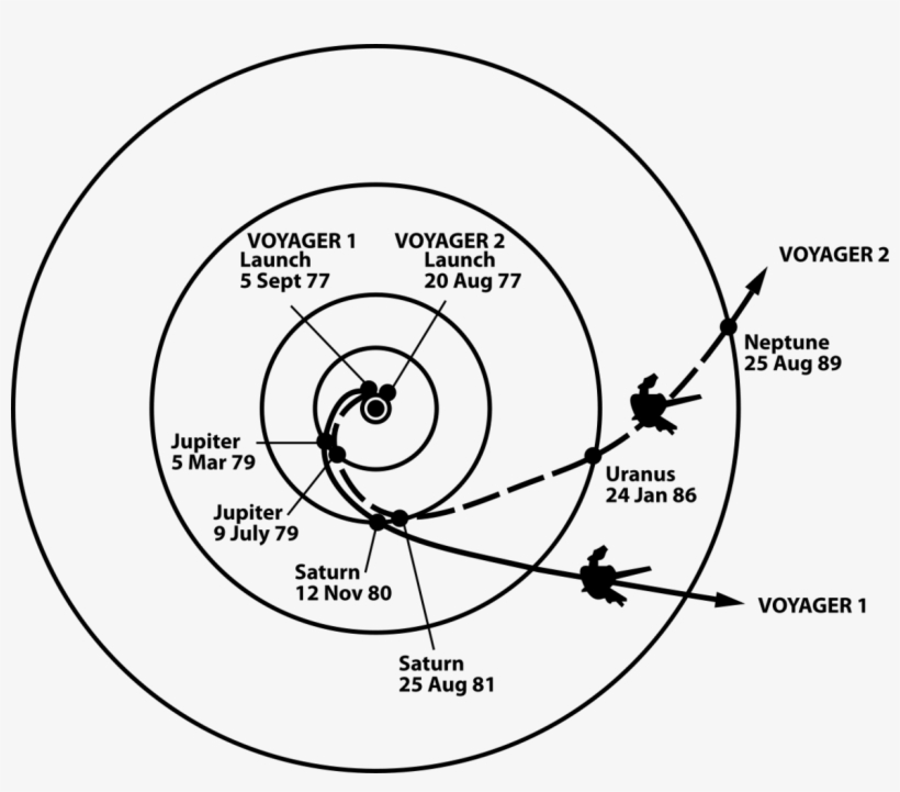 Sumrtime Voyagerpath - Voyager Grand Tour, transparent png #7981392