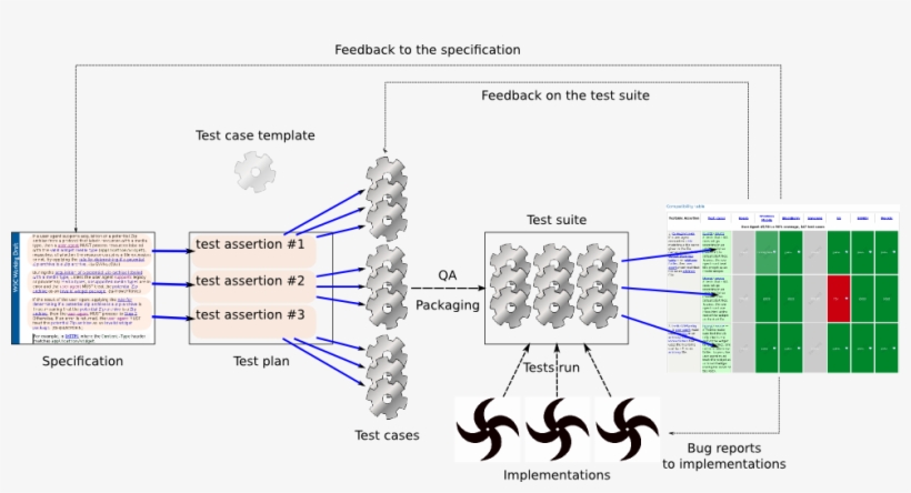 Testing-methodology - Edge Et Testing Methodology, transparent png #7982858