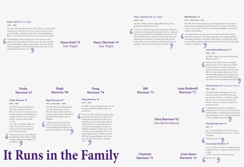 Page0018 L1 - Roche Diagnostics, transparent png #7983012