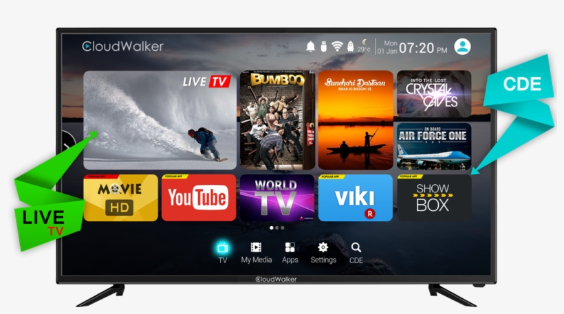 Enjoy The Dual Experience Of Viewing Live Tv And Streaming - Smart Tv Force, transparent png #7983134