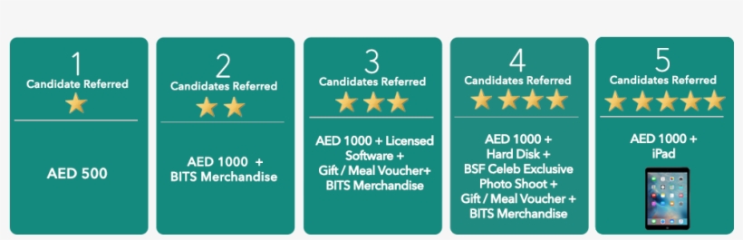 To Start Referring A Friend, Please <click Here> - Pattern, transparent png #7983795