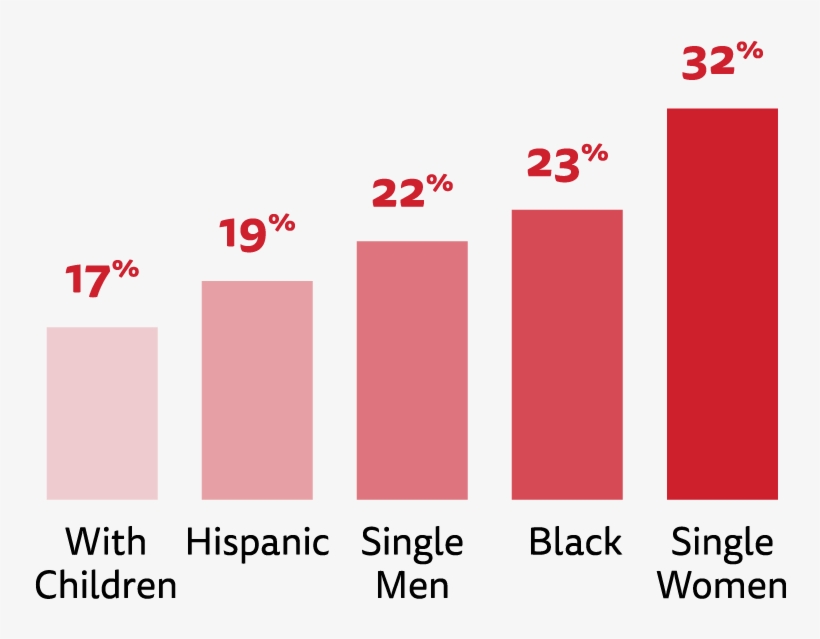 Hunger-1 - Graphic Design, transparent png #7989215