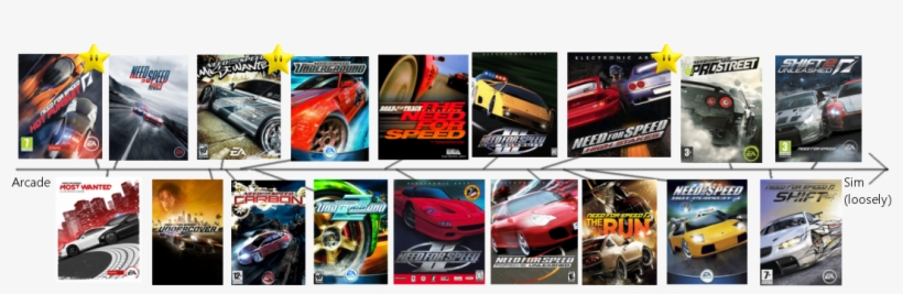 Needforspeed Ranking - Lamborghini, transparent png #7990260