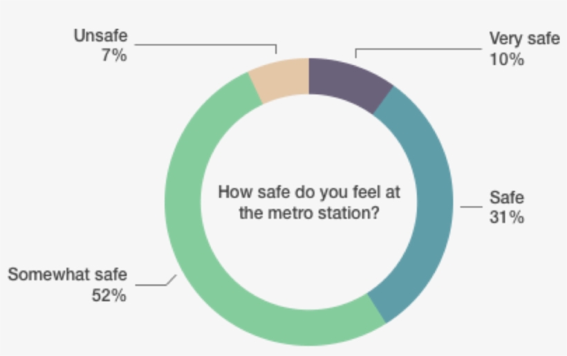 Safe At Station - Circle, transparent png #7990339