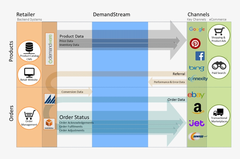 Jet, transparent png #7993072