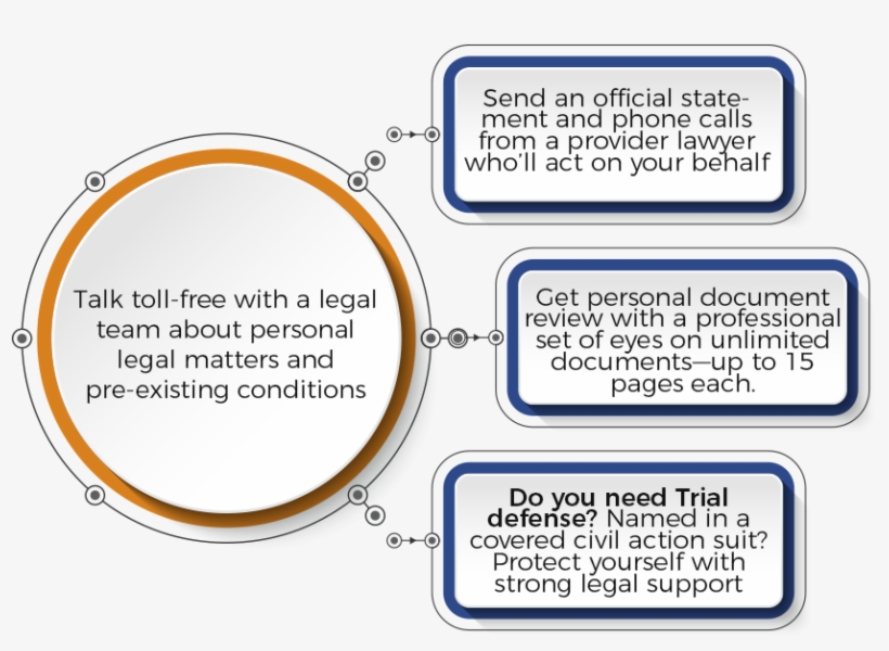 Advice, Consultation, And Representation - Diagram, transparent png #7993525