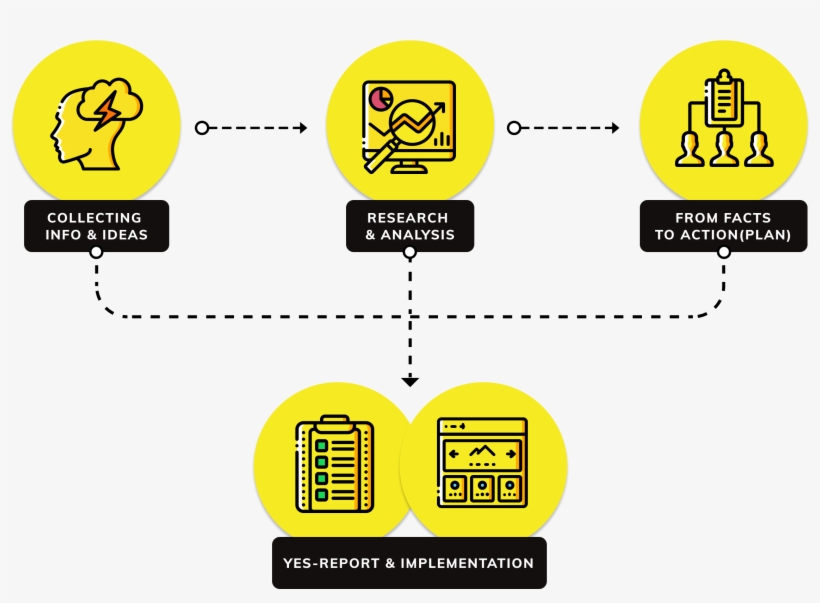 What Is The Yes Workshop - Diagram, transparent png #7994896