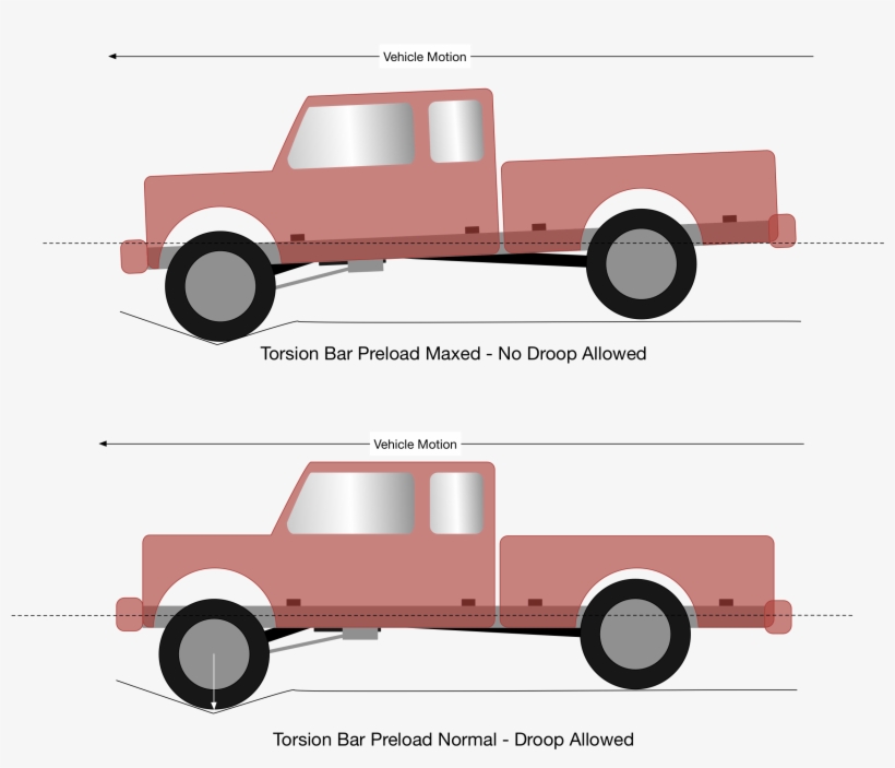Comparison Of Vehicle Attitude When Suspension Droop - Torsion Bar Lift Pros And Cons, transparent png #7995858
