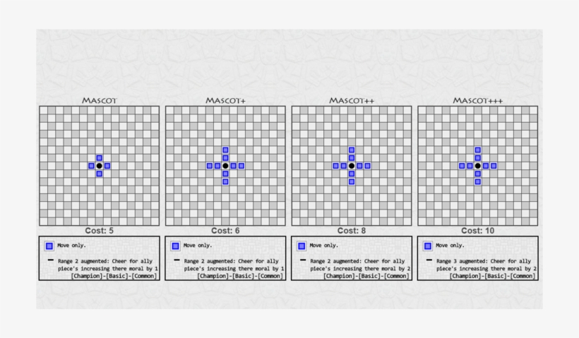 Ceo Black Mage Piece Idea - Diagram, transparent png #7996952