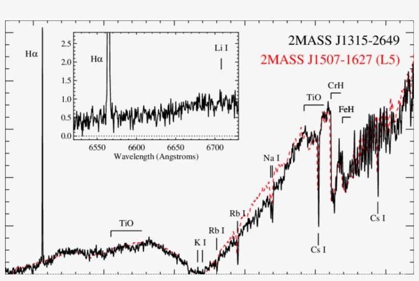 Mage Red Optical Spectrum Of 2mass J1315−2649 Compared - Diagram, transparent png #7997216