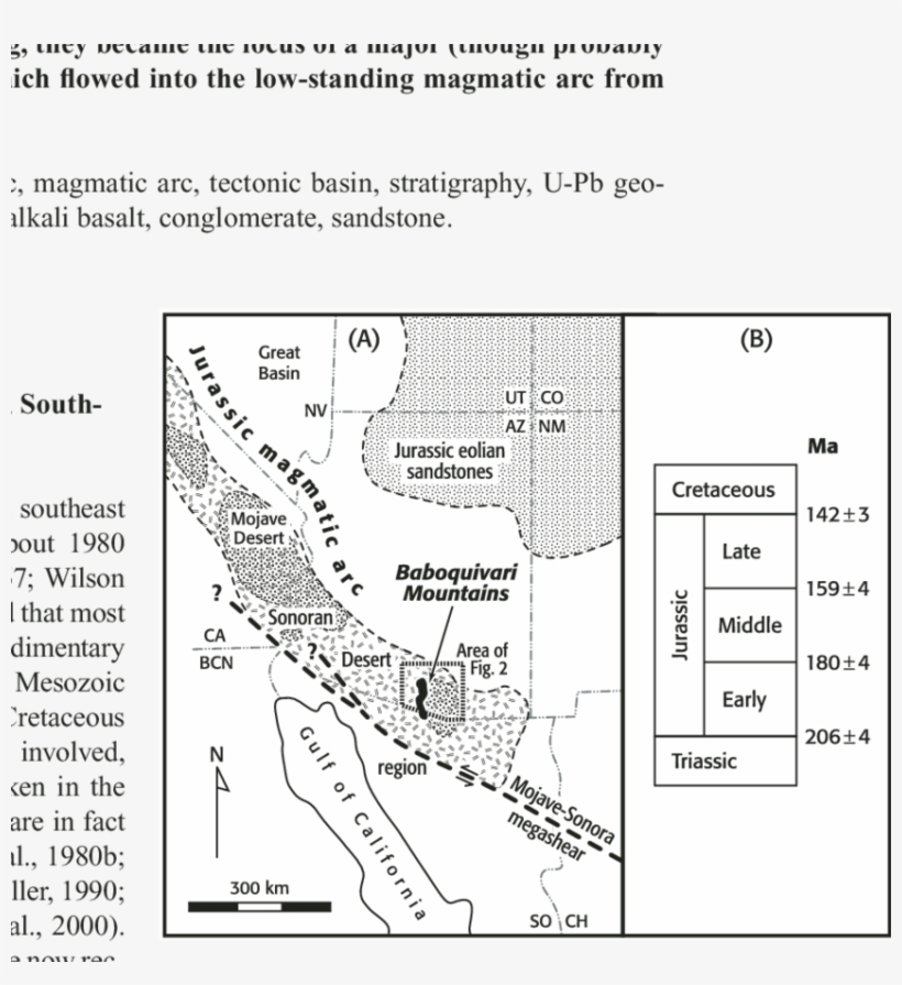 Geologic Setting Of The Baboquivari Mountains, Southern - Diagram, transparent png #7997588