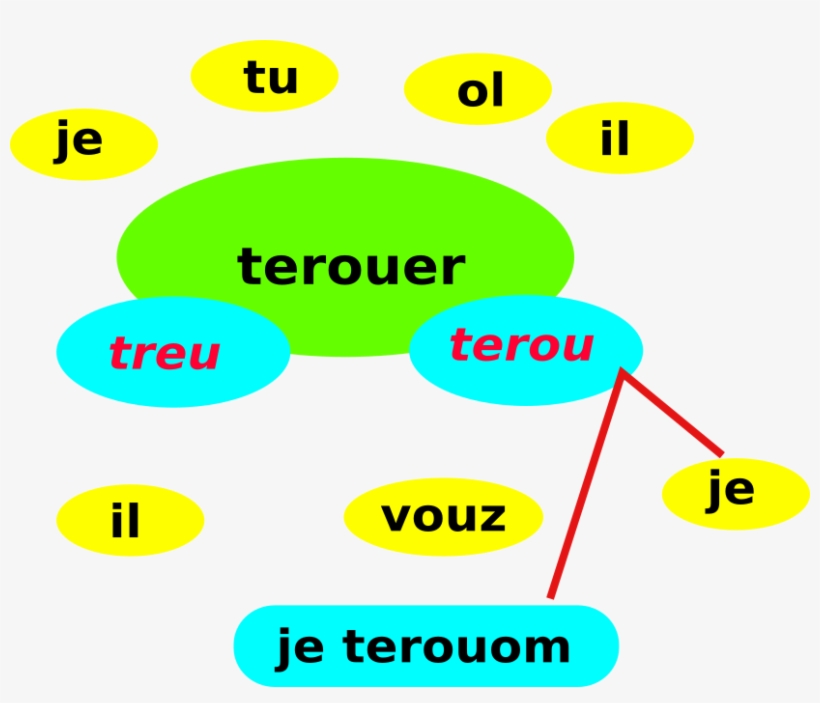 February 04th, 2019 - Circle, transparent png #7998890