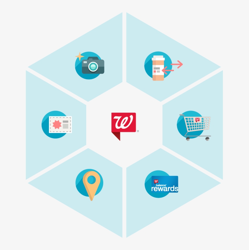 Walgreens Api - Walgreens, transparent png #7999333
