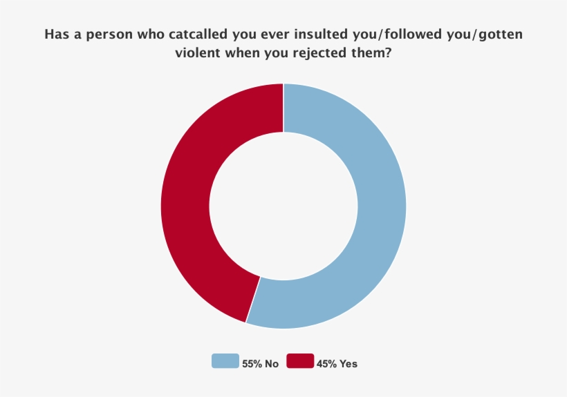 Uh Graduate, Joely Hannah Moore, Recounted An Incident - Circle, transparent png #7999584