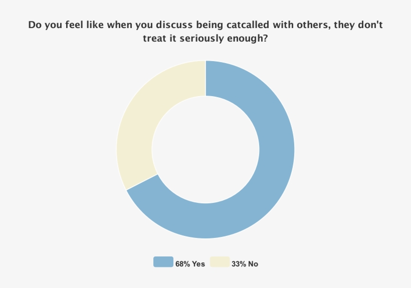 They Would Not Want The Catcalling To Stop, And Said - Circle, transparent png #7999984