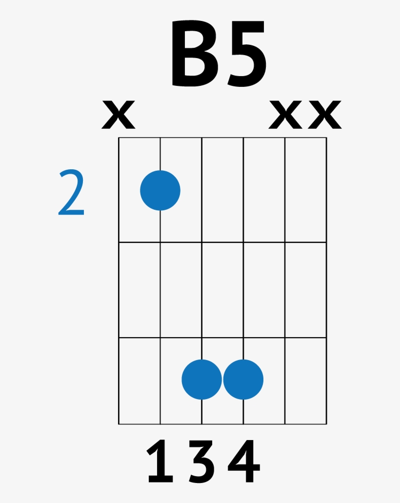 Wake Me Up When September Ends Chords - Number, transparent png #7999989