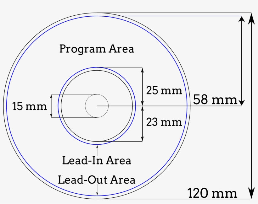 Basic Illustration And Mesures Of A Cd - Tamanho De Um Cd, transparent png #81002