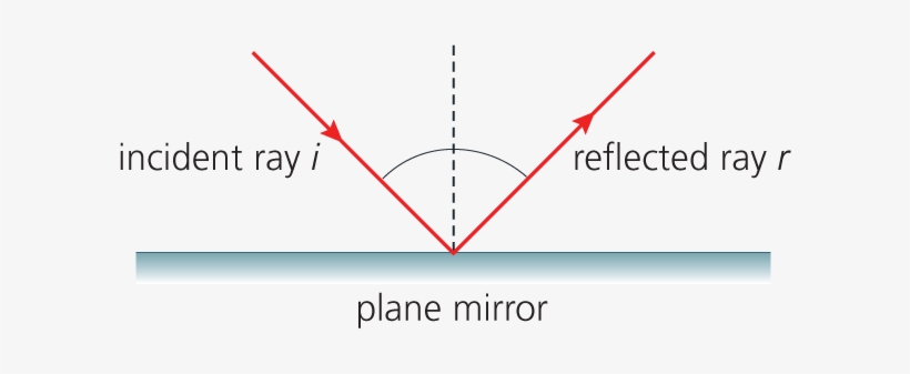 58774 P022b - Diagram, transparent png #82951
