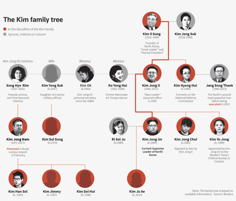 In Kim's View, Saddam Hussein Of Iraq And Muammar Gaddafi - Kim Han Sol Kim Jimmy, transparent png #85079